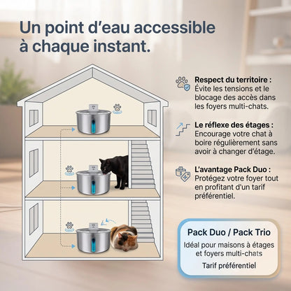 Fontaine inox sans fil — L'hydratation que votre chat mérite